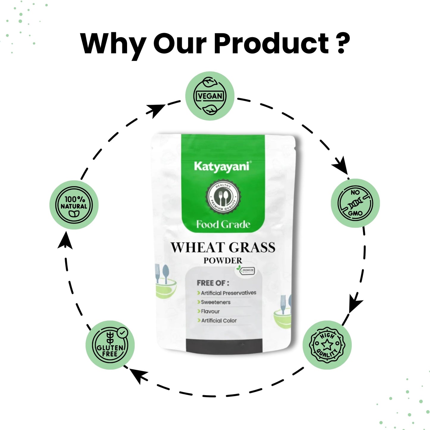 GGV Wheat Grass Powder 454 gm (16 oz)-Food Grade Green Garden Vibes Grades