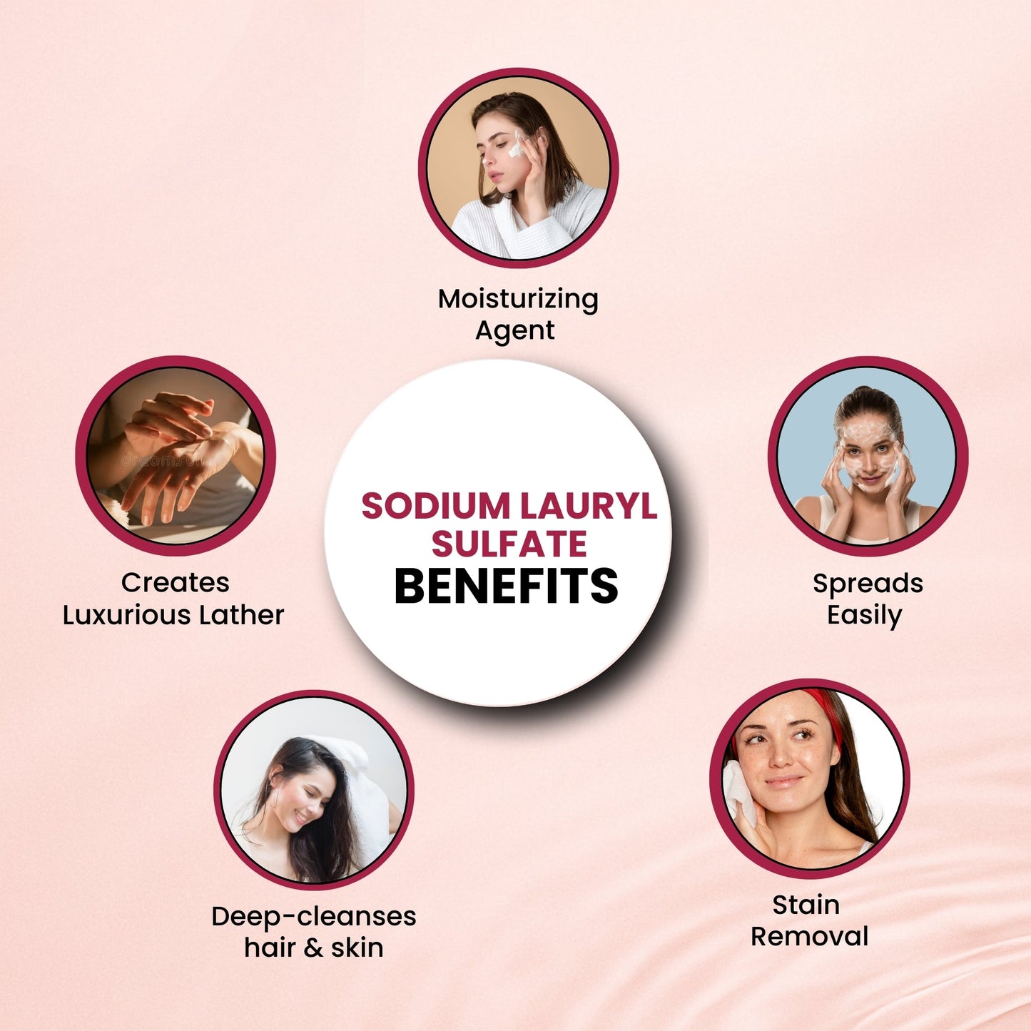 GGV Sodium Lauryl Sulfate-Cosmetic Grade 454 gm | Cleansing and Foaming Agent Green Garden Vibes Grades