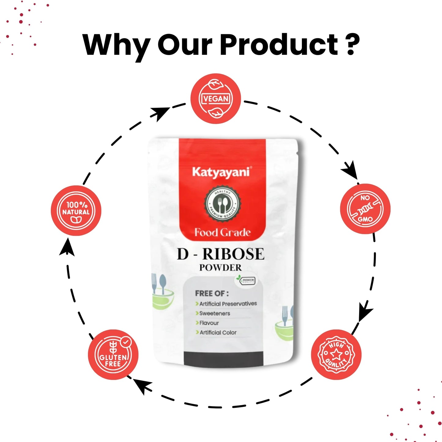 GGV D-Ribose Powder-Food Grade |Supports Muscle Recovery |Promotes Heart Health Green Garden Vibes Grades